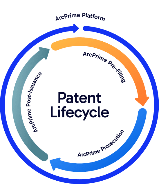 ArcPrime Patent Lifecycle — Pre-Filing, Prosecution, and Post-Issuance