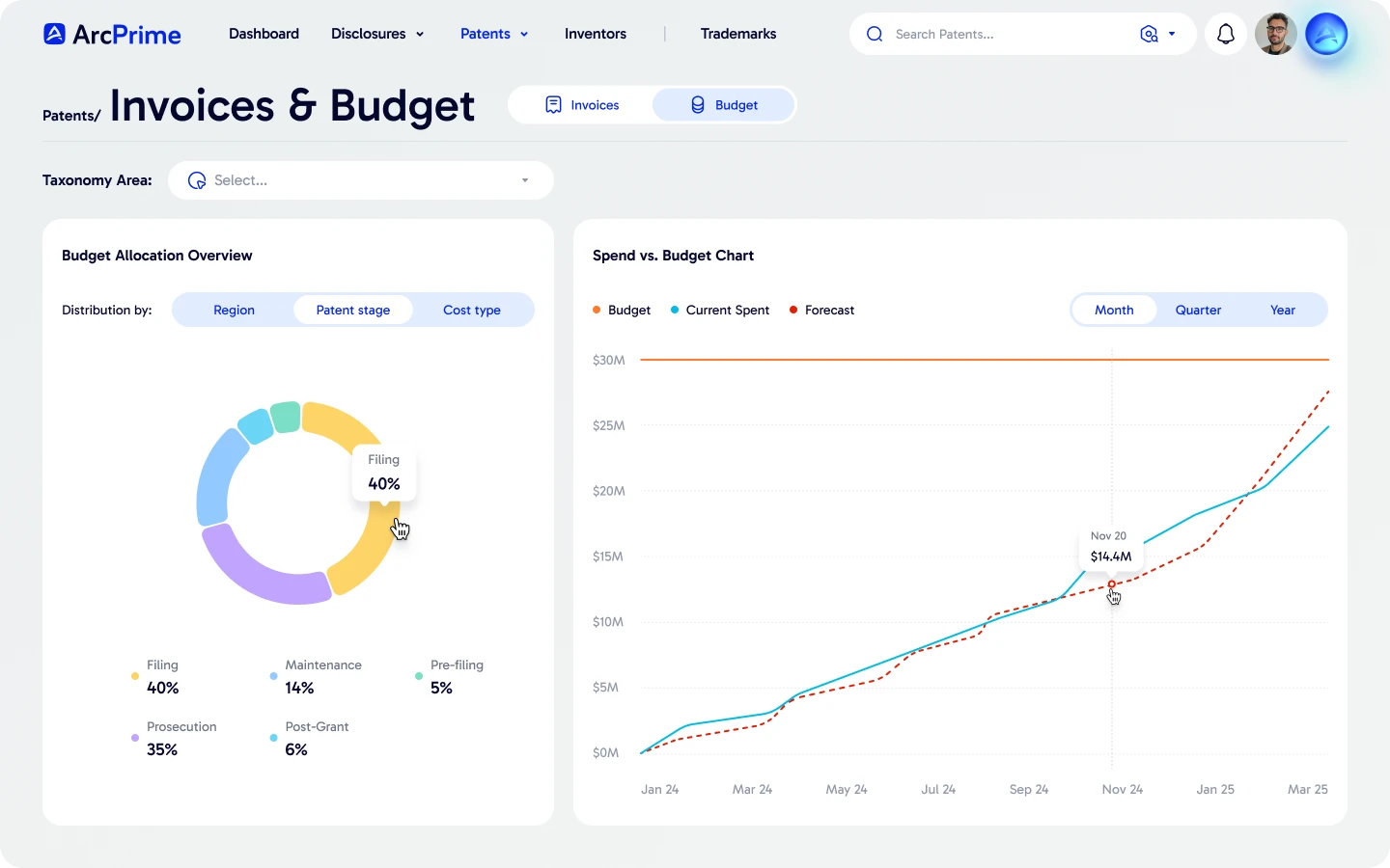 ArcPrime invoices and budget view showing budget allocation and spend versus budget forecast