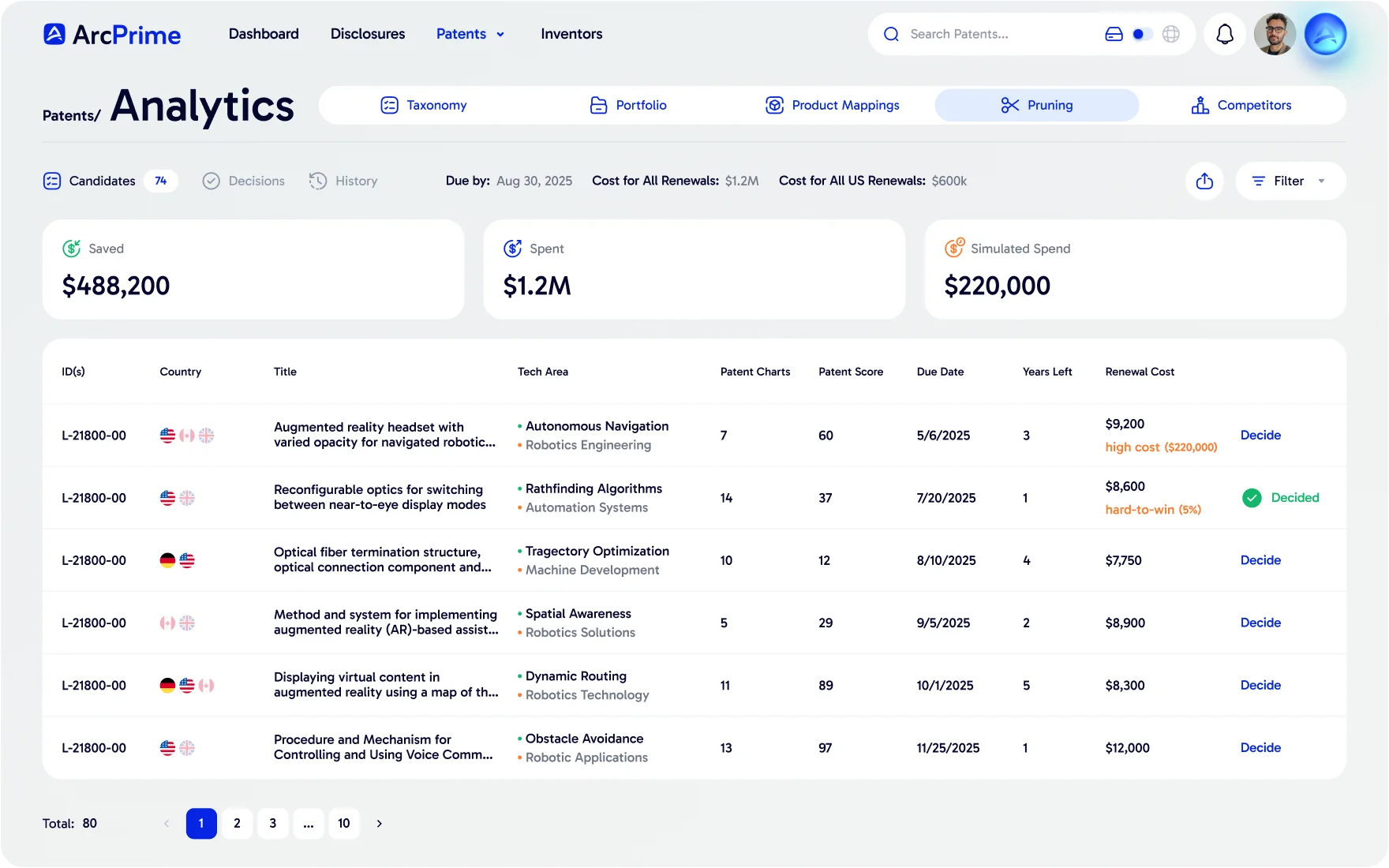 ArcPrime pruning session listing renewal candidates with cost, patent score, and savings to date